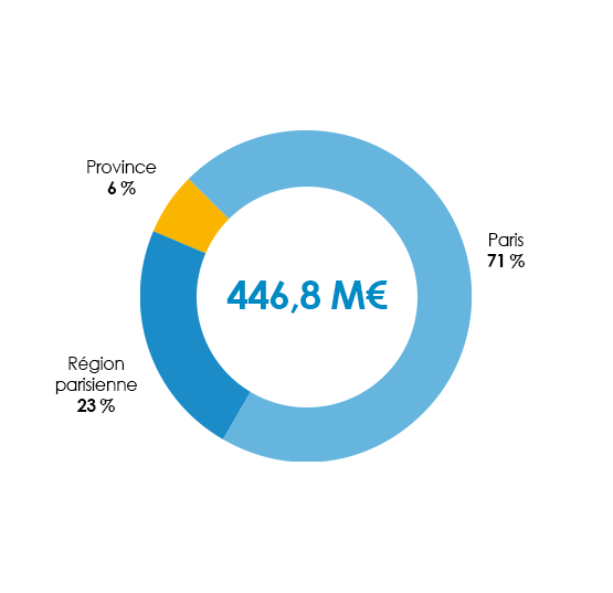 Répartition géographique Sélectipierre 2