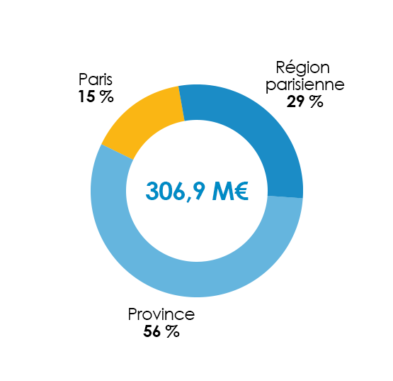 Répartition géographique Buroboutic