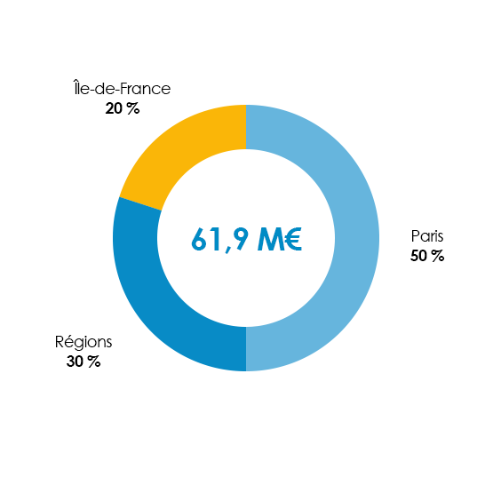 Répartition géographique Pierre Expansion 