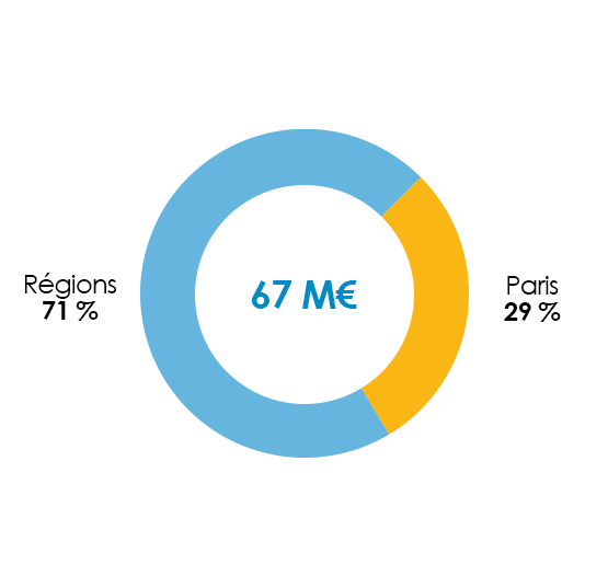 Répartition géographique Logipierre 3